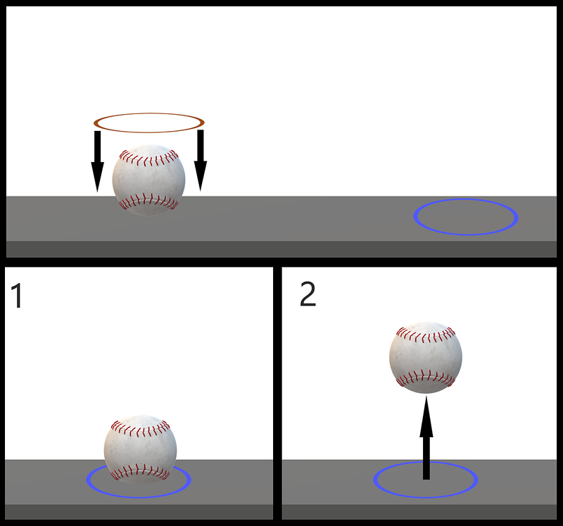 Illustration of the portal paradox involving a baseball.