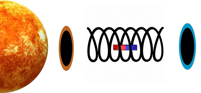 Diagram illustrating the infinite gravity well concept.