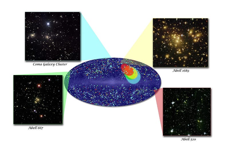 Visualization of galaxy clusters in various distances