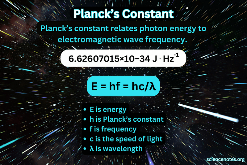 Mathematical principles governing the universe