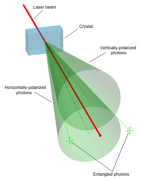 Visualization of quantum entanglement