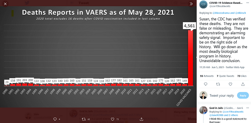 Post-vaccine death data visual representation