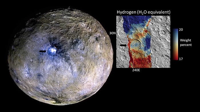 Icy crust evidence at Ceres' Occator Crater