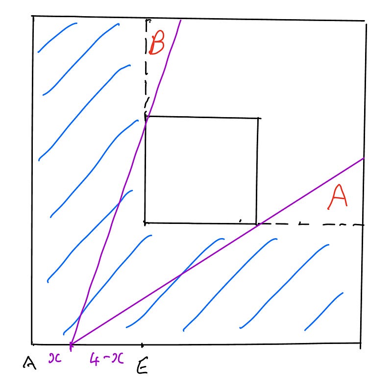 Alternate diagram showing guard's view.