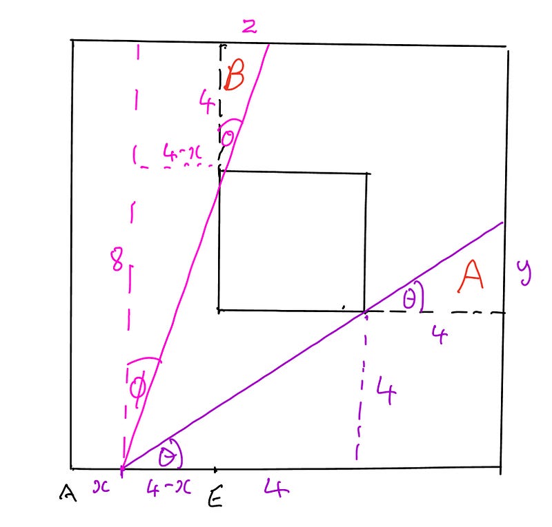 Diagram for area calculation.