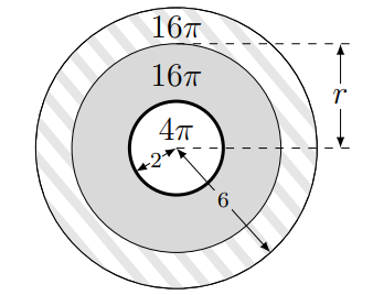 Diagram of the inner tube and roll