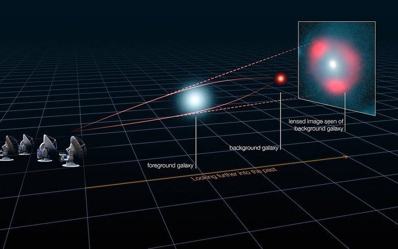 Example of gravitational lensing effect