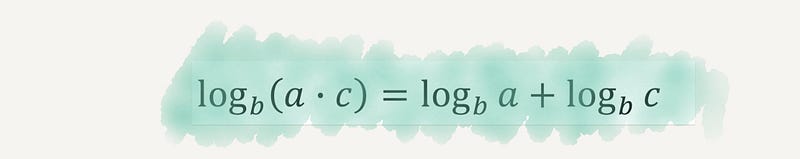 Graphical representation of logarithmic functions