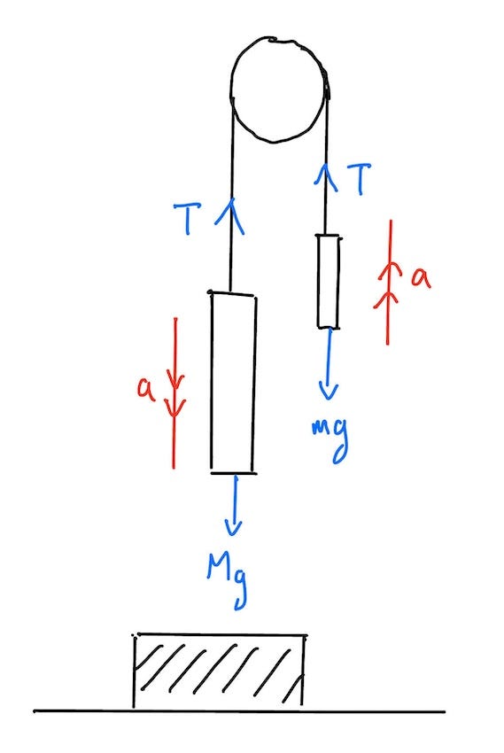 Diagram showing the piledriver above the pile