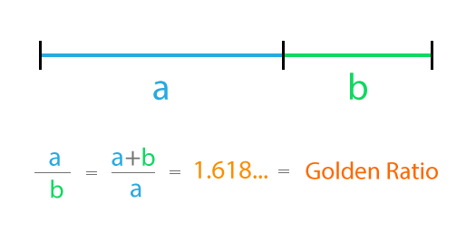 Visual representation of the Golden Ratio concept