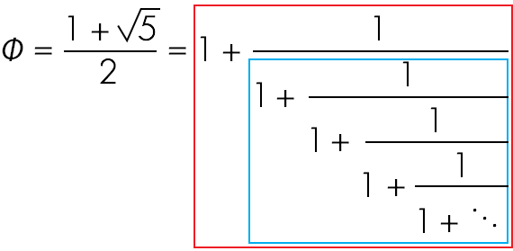 Continued fraction representation of the Golden Ratio