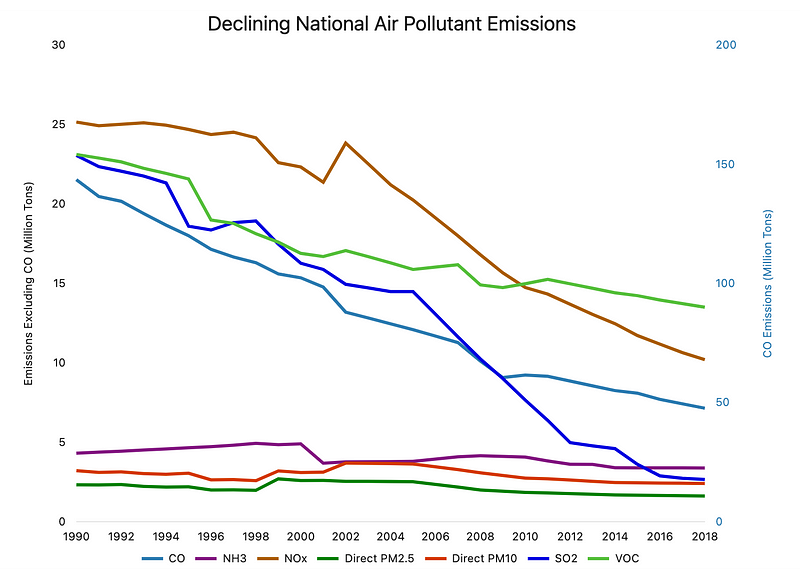 Economic benefits of transitioning to clean energy