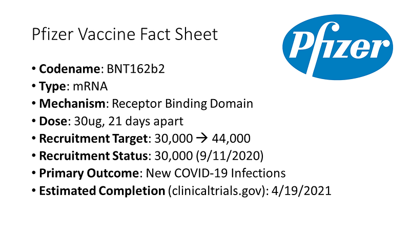 Moderna Vaccine Overview