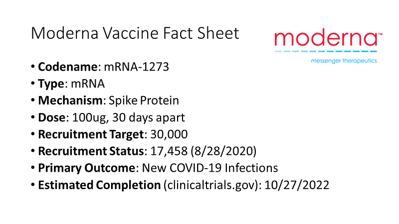 Inactivated Virus Vaccine Development