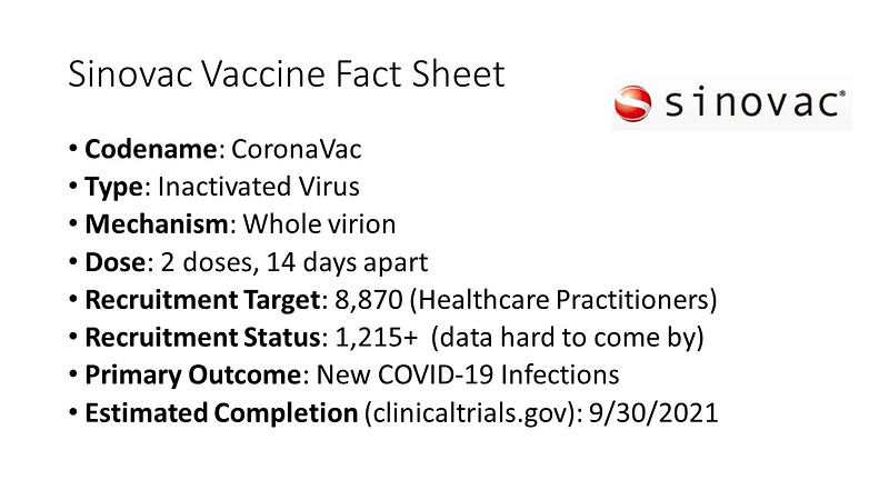 AstraZeneca Vaccine Overview