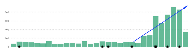 Screenshot of the author's recent statistics