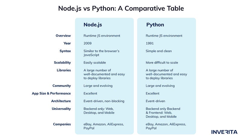 Python Overview