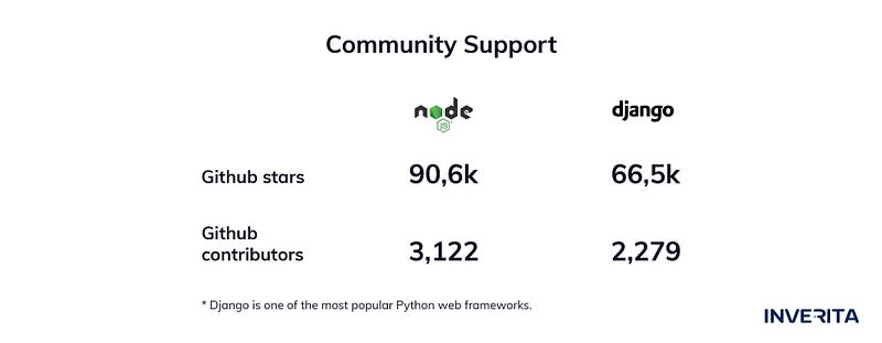 Node.js and Python Community