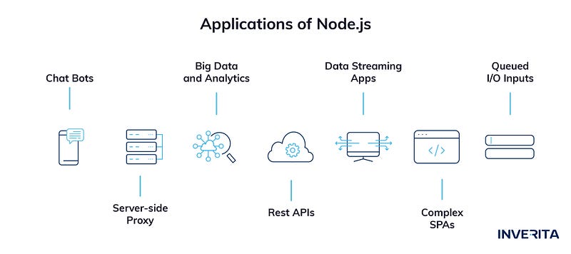 Node.js Use Cases