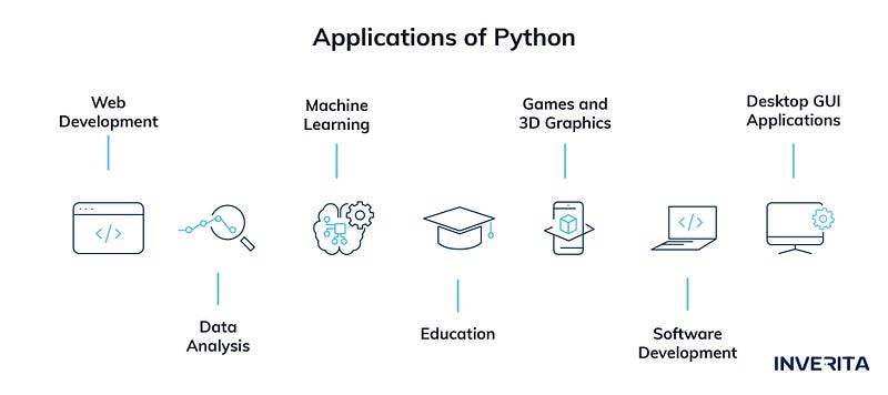 Python Use Cases