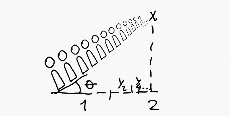 Visual representation of the vanishing point.