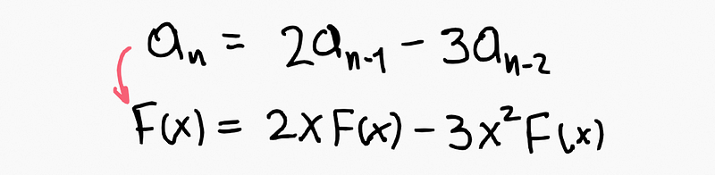 Recursive formulation illustration.