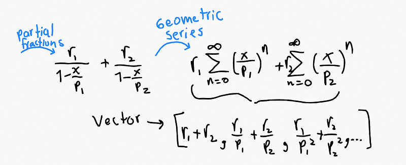 Further example of time spread sequences.