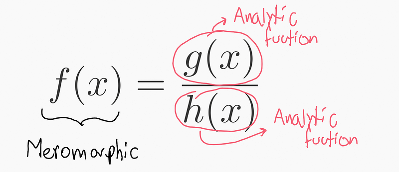 Representation of poles in meromorphic functions.