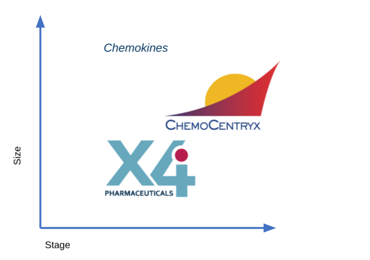 Opportunities in chemokine therapeutics