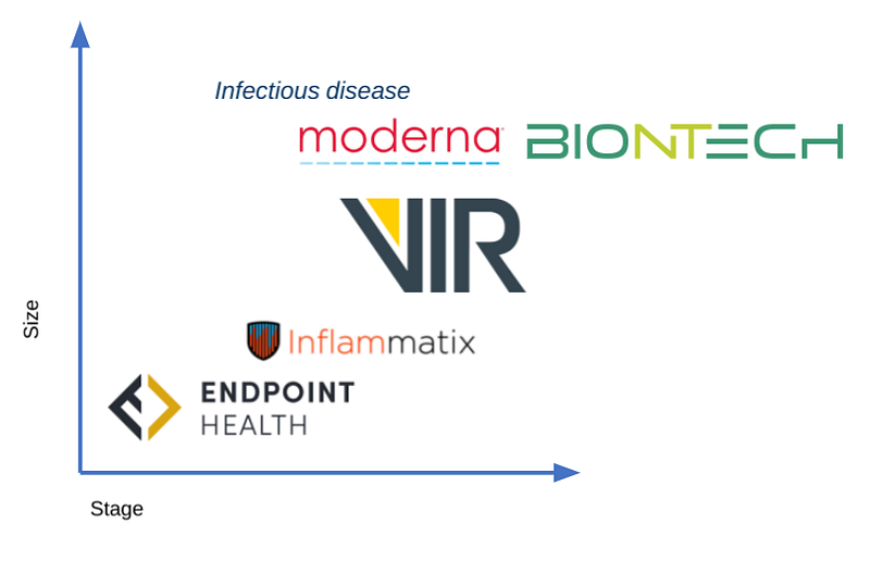 The intersection of drug development and public health