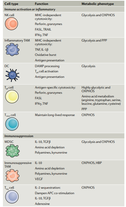 The complexities of immunometabolism