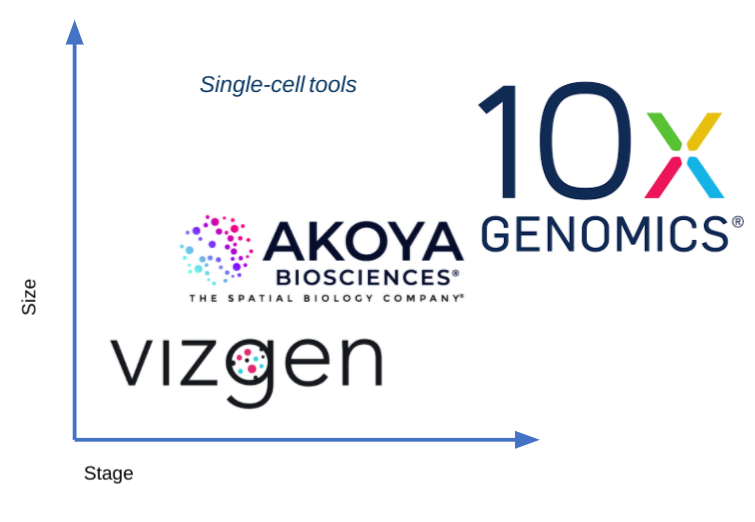 The future of single-cell sequencing in research and diagnostics