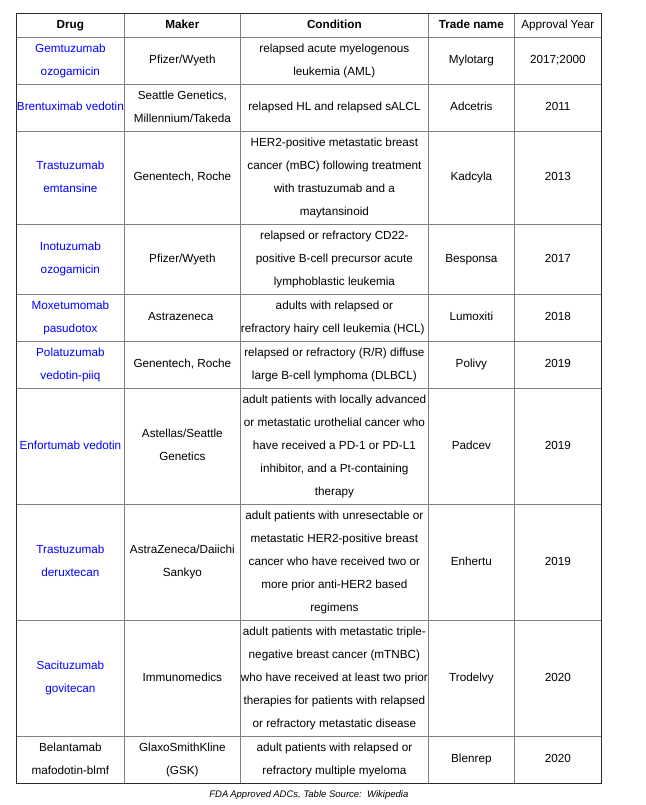 ADC mechanism and challenges