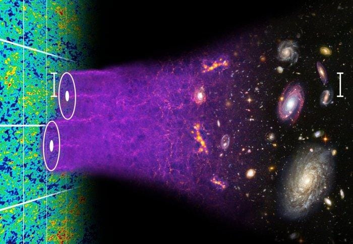 The evolving structure of the Universe over time.