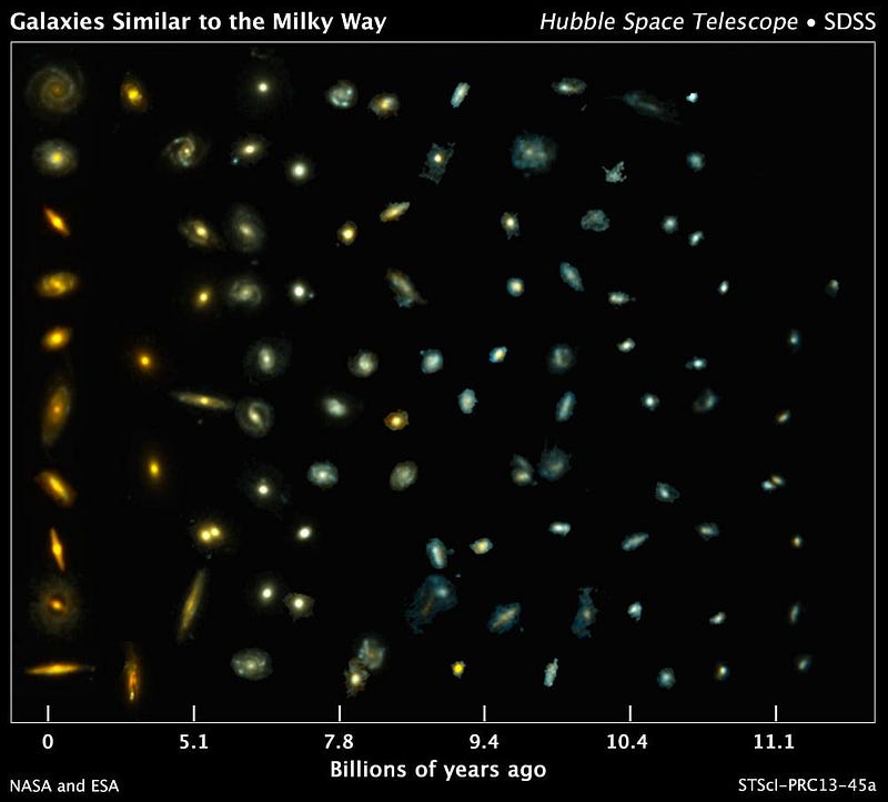 Comparing ancient and modern galaxies.