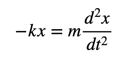 Newton's Second Law in mathematical form.