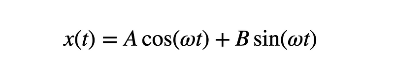 Hypothesized solution for the mass-spring system.