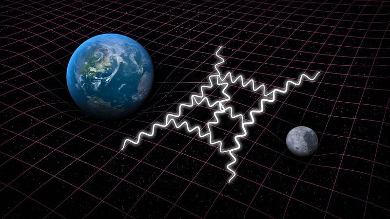 Quantum gravity and loop diagrams