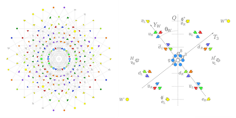 Group theory in unification